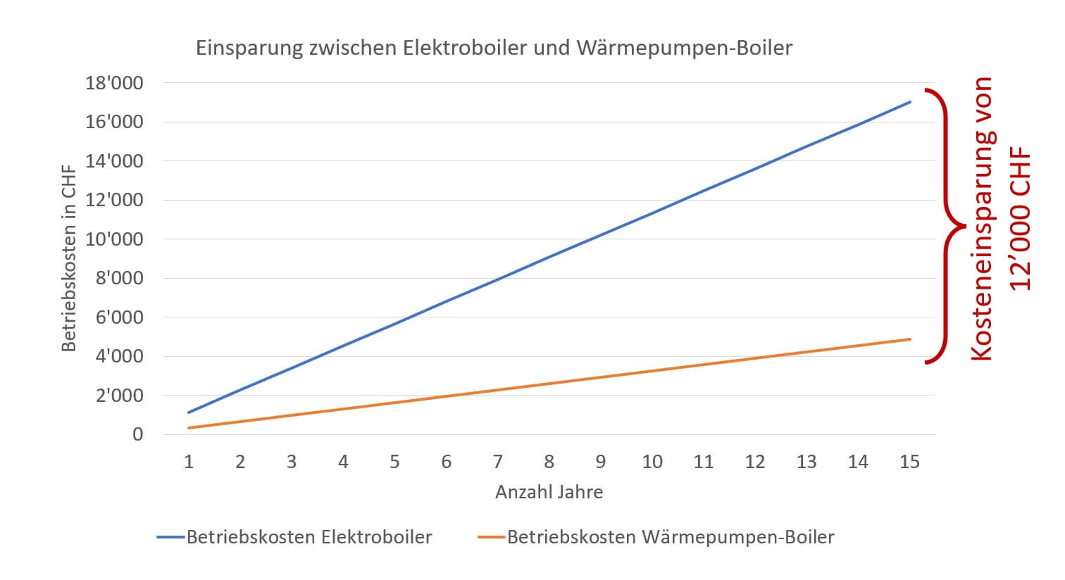 W RMEPUMPENSTROM VERGLEICHEN SPAREN visual data 2